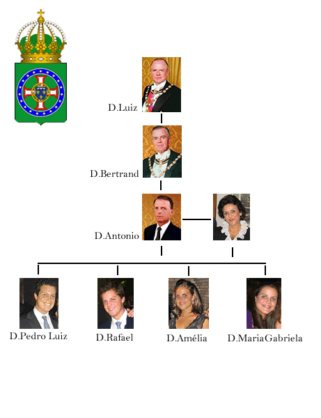 arbre genealogique de la famille royale espagnole