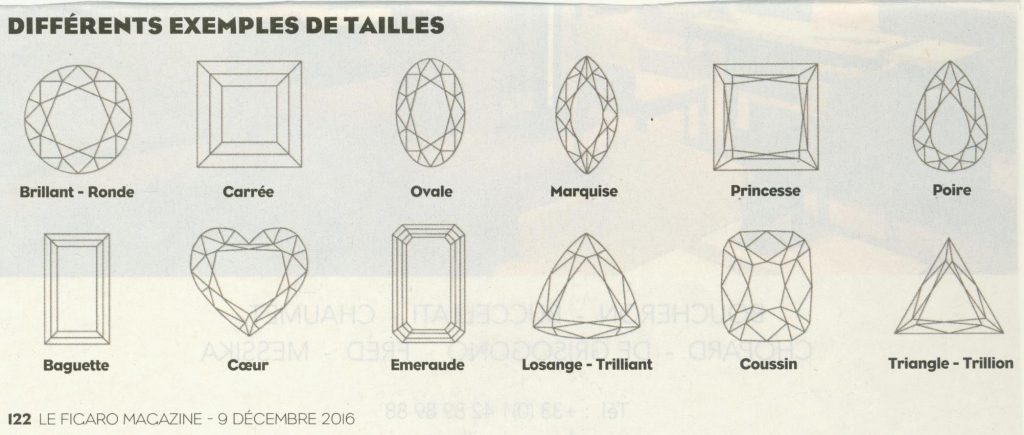 Lot De 5600 Pierres Strass Pour Ongles - 36 Couleurs - Pierres à