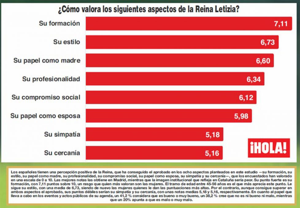 encuesta-letizia1-z