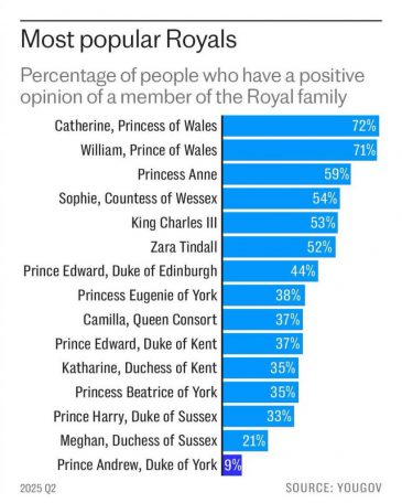 sondage