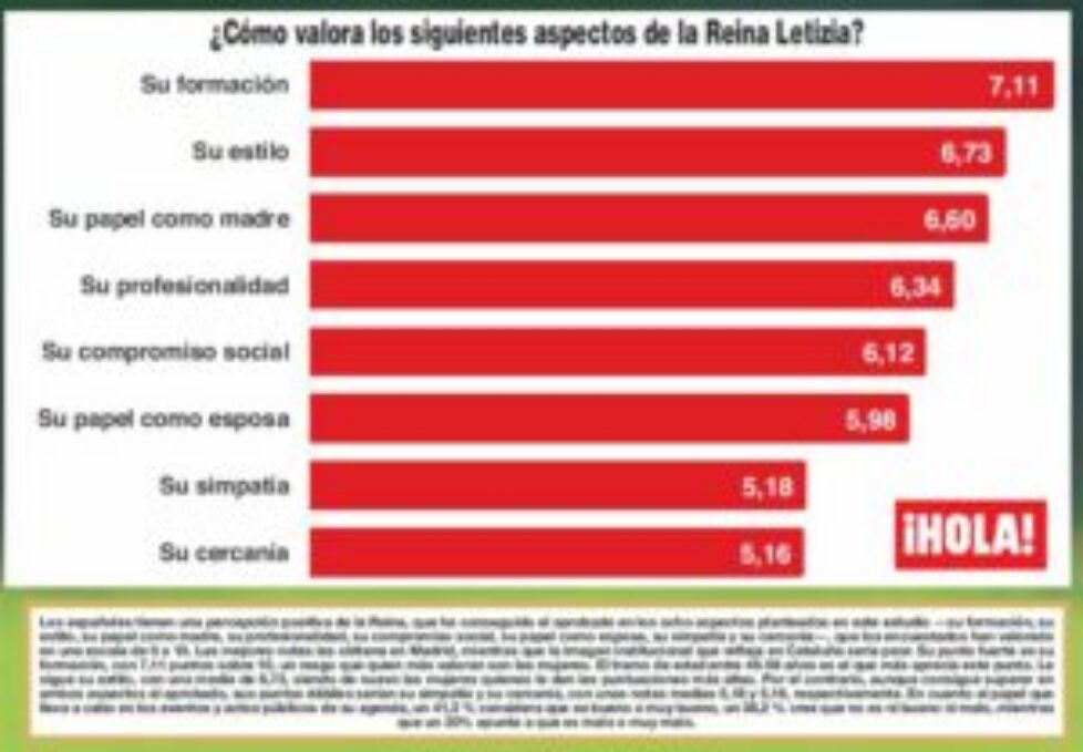 encuesta-letizia1-z